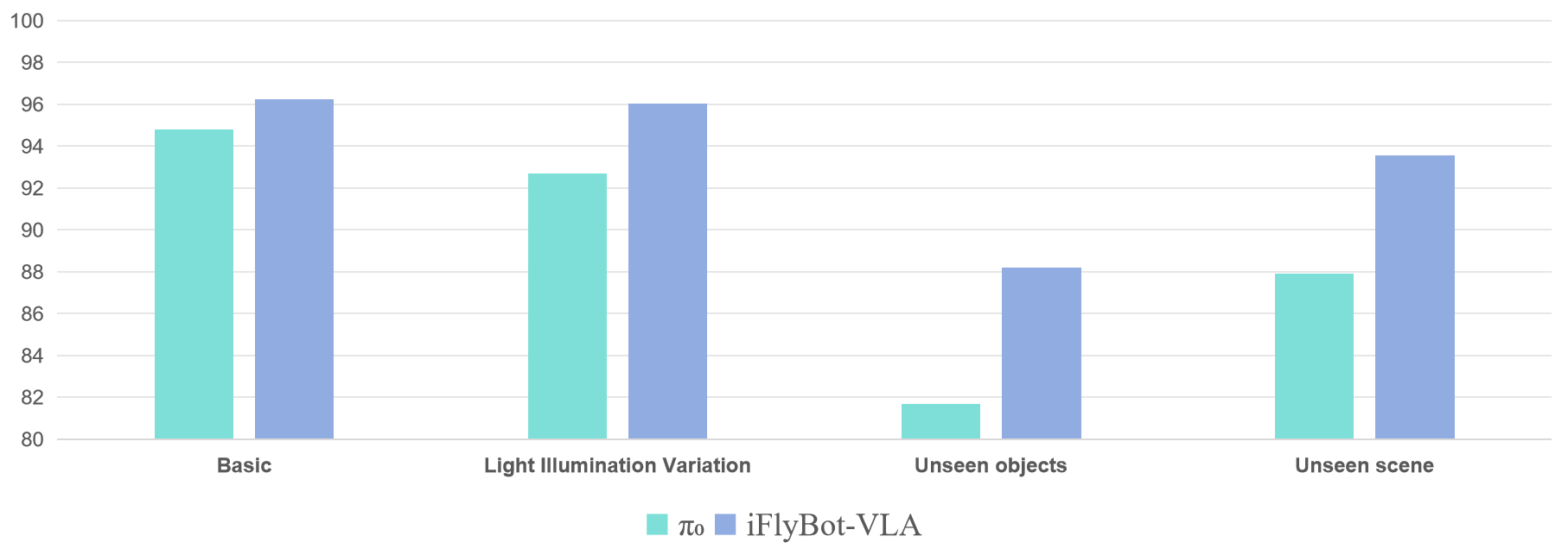 Second research result visualization